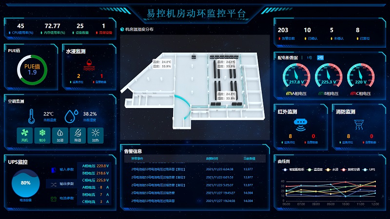 易控动环可视化平台