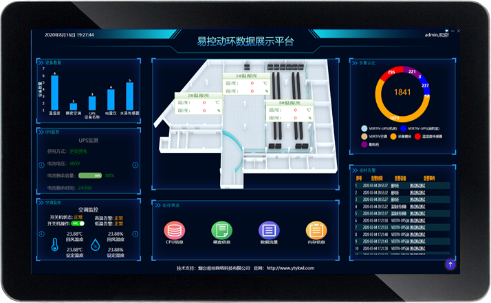易控动环可视化平台